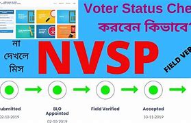 Image result for Voter ID Card Status
