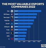 Image result for Most Popular eSports Brands