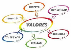 Image result for Concepto De Valor