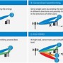 Image result for RF Antenna Types