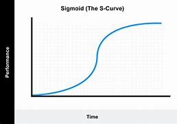 Image result for Linear Curve Graph