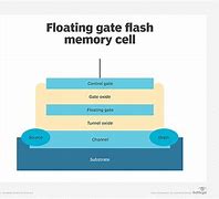 Image result for Flash Memory Cell Structure