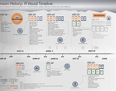 Image result for Visual History Timeline