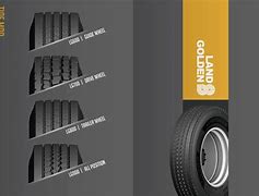 Image result for Michelin 295 75R22 5