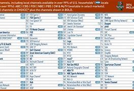 Image result for Channels On DirecTV Xtra Package