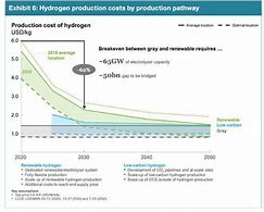 Image result for The Hydrogen Pathway of Japan