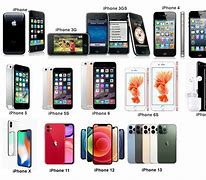 Image result for iPhone 2.0 Release Date