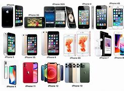 Image result for Photos Apple Phone by Year