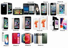 Image result for First iPhone Wikipedia