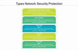 Image result for Types of Network Security