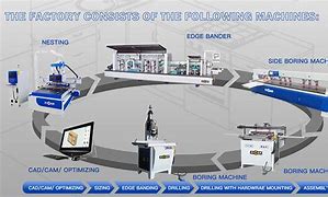 Image result for 200 Square Meter Site Stand