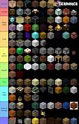 Image result for Minecraft Block Chart