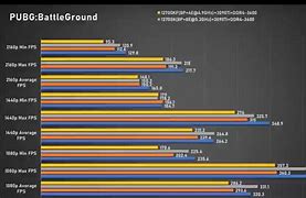 Image result for I5 vs I7 Gaming