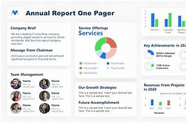 Image result for One-Pager PowerPoint Examples