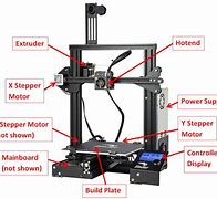 Image result for Parts of 3D Printer