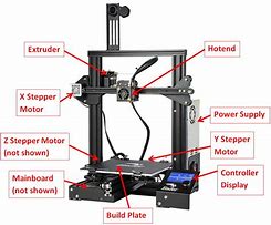 Image result for How to Disassemble Dual 3D Printer