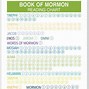 Image result for Free Book of Mormon Reading Chart