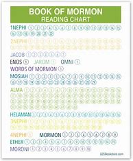 Image result for Read the Book of Mormon in a Year Chart
