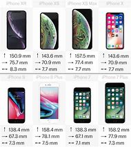 Image result for All iPhone Screen Sizes