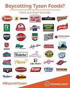 Image result for Tyson Foods Boycott