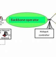 Image result for Wi-Fi Network Diagram