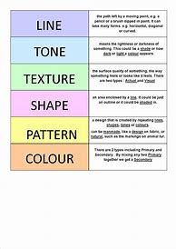 Image result for Different Types of ROM