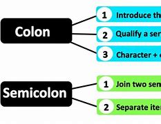 Image result for Colon vs Semicolon Use