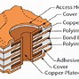 Image result for 10 Micron Flexible PCB