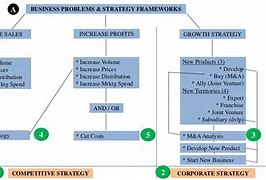 Image result for Investment Case Framework