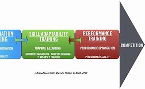 Image result for What Is 3F Training Approach