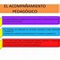 Image result for acompañamoento
