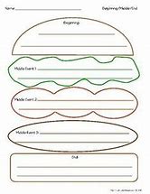 Image result for Sandwich Diagram Organizer