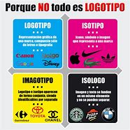 Image result for Logotipo Isotipo Imagotipo E Isologo