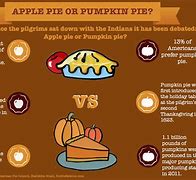 Image result for Apple vs Pumpkin