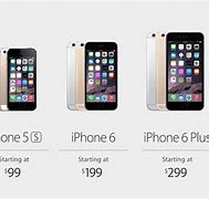 Image result for Shopping iPhone Models