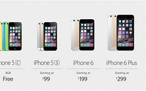 Image result for iPhone 5 Different Models