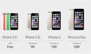 Image result for iPhone 5 Model Number S