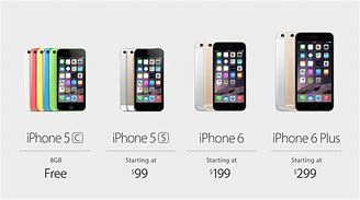 Image result for How Much Does iPhone 6 ID Cost
