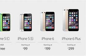 Image result for All iPhone 5