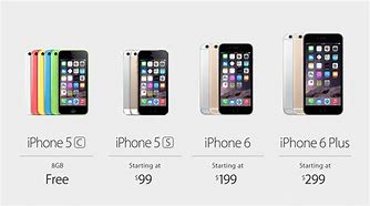Image result for iPhone 6 Original Price