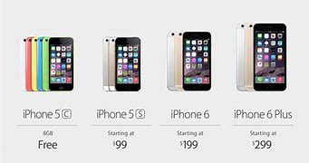 Image result for iPhone Lowest Price Model