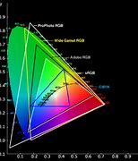 Image result for Computer Network It RGB