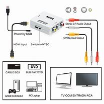 Image result for Best HDMI to RCA Converter