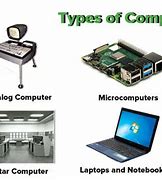 Image result for Different Computer Devices
