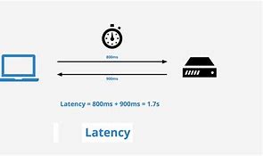 Image result for Latency Computers