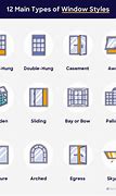Image result for Types of Windows Illustrations