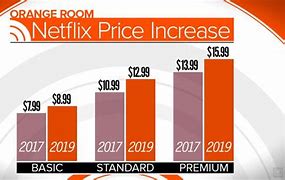 Image result for Netflix Price Hike