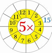 Image result for 5X Multiplication Table