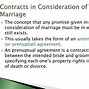 Image result for Statute of Frauds Types of Contracts