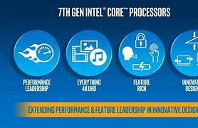 Image result for Processors with Multiple Cores